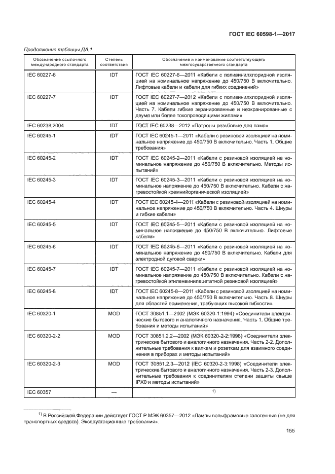 ГОСТ IEC 60598-1-2017