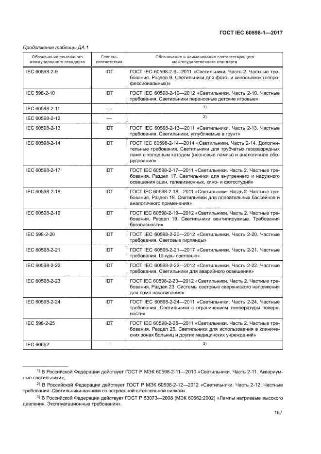 ГОСТ IEC 60598-1-2017
