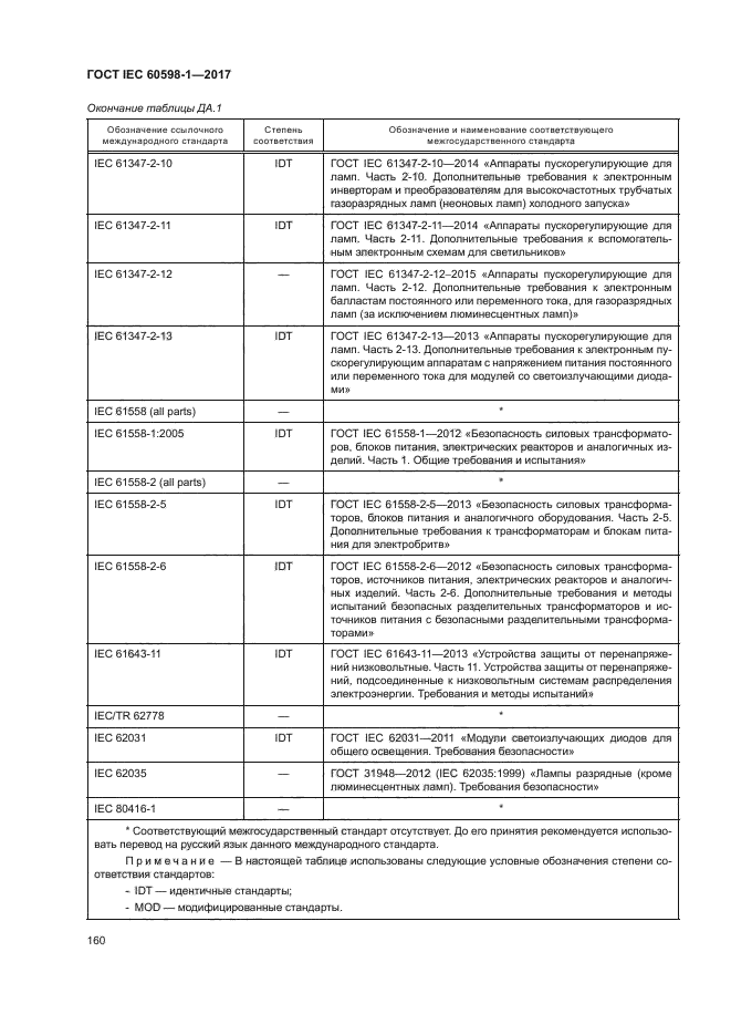 ГОСТ IEC 60598-1-2017