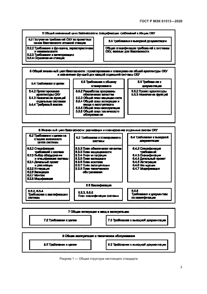 ГОСТ Р МЭК 61513-2020