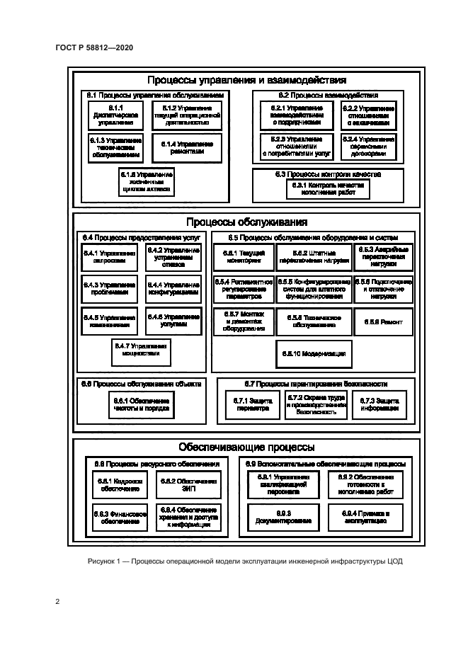ГОСТ Р 58812-2020