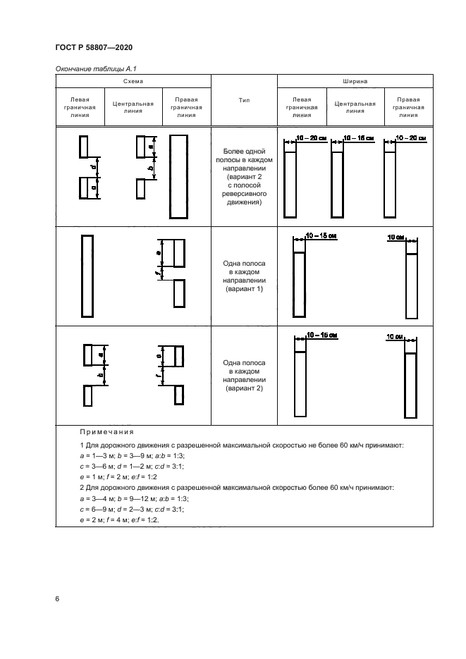 ГОСТ Р 58807-2020