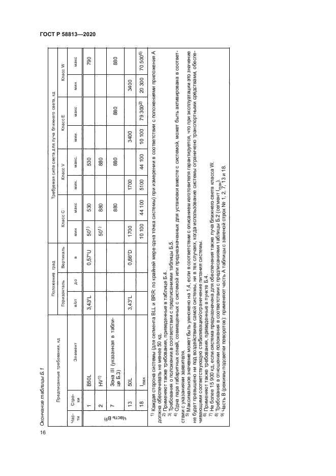 ГОСТ Р 58813-2020