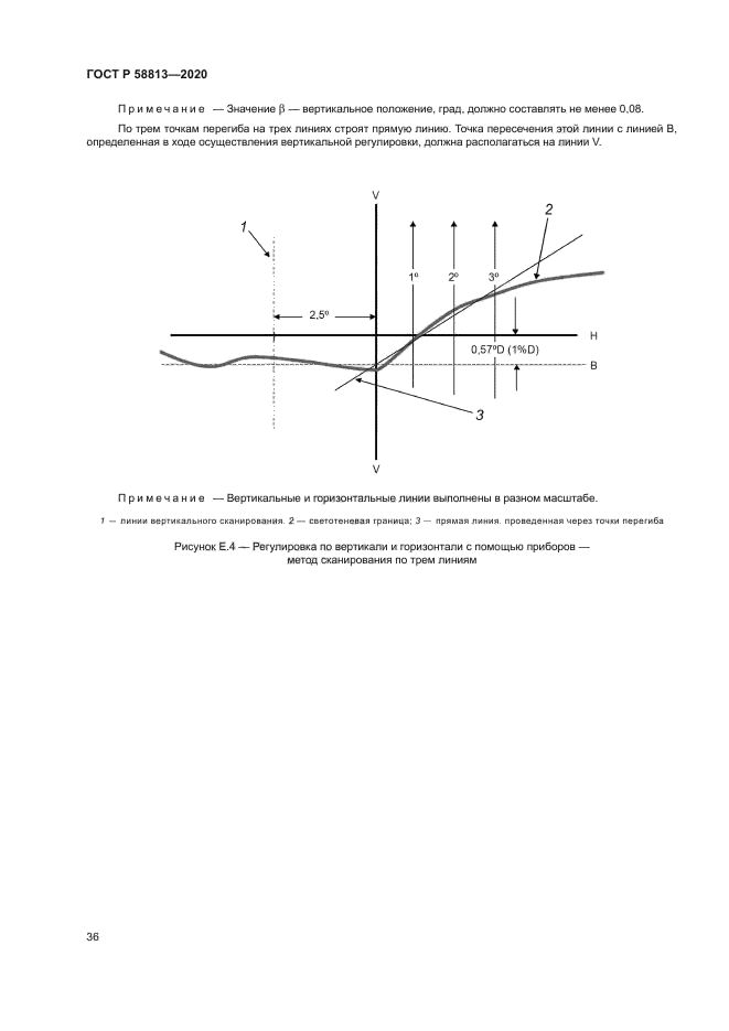 ГОСТ Р 58813-2020
