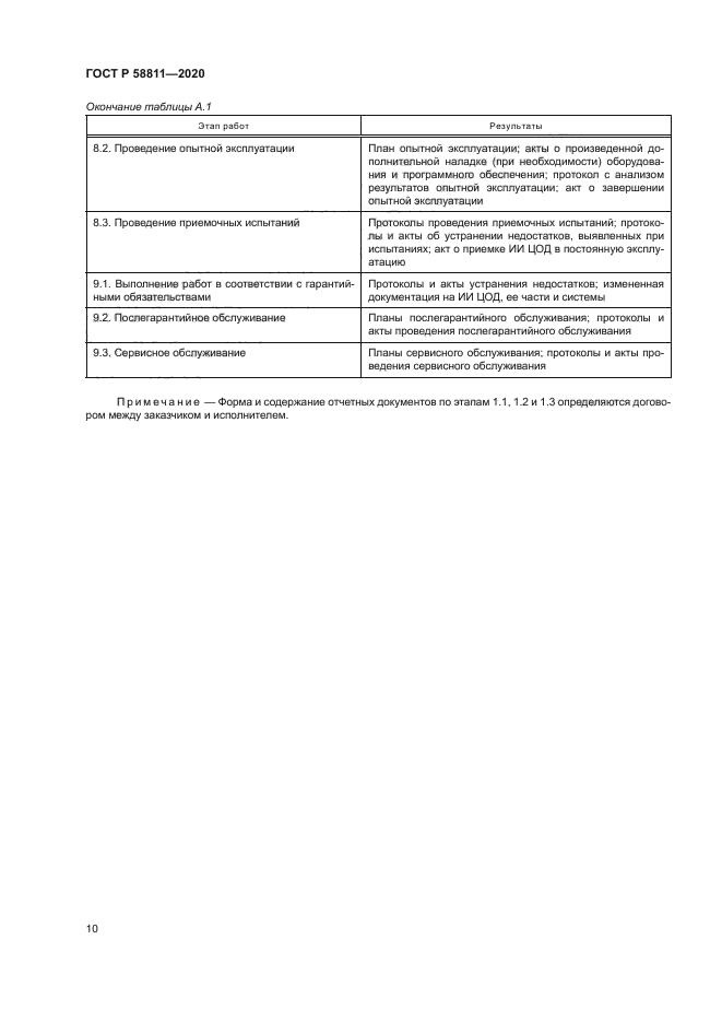 ГОСТ Р 58811-2020