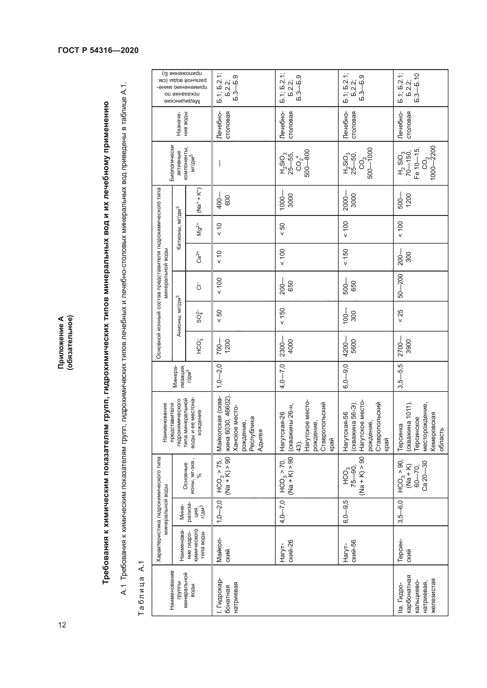 ГОСТ Р 54316-2020