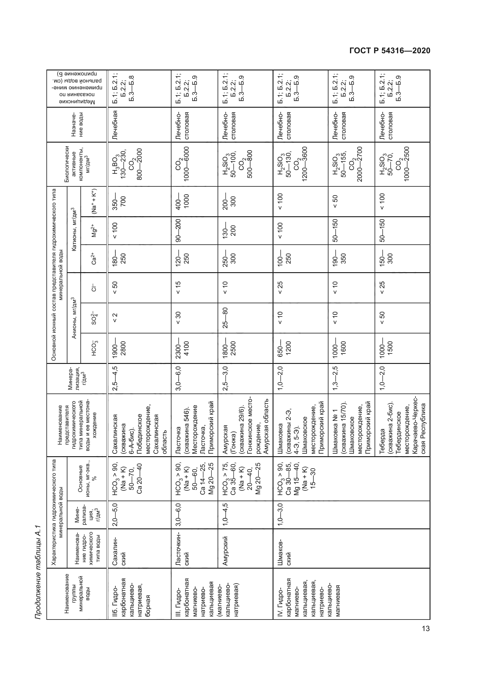 ГОСТ Р 54316-2020