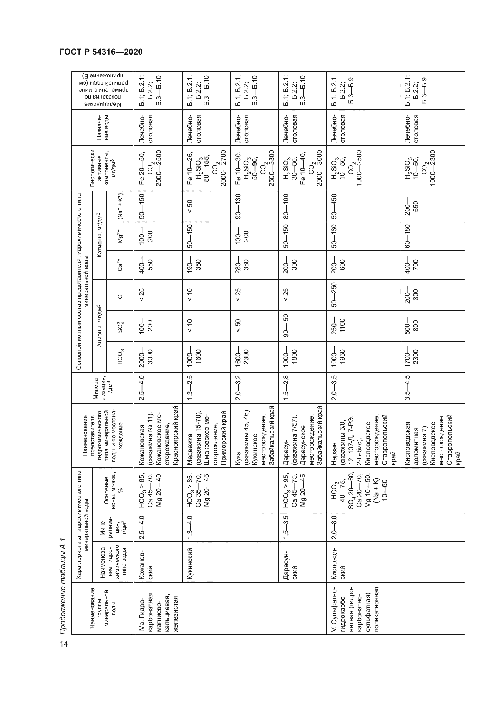 ГОСТ Р 54316-2020