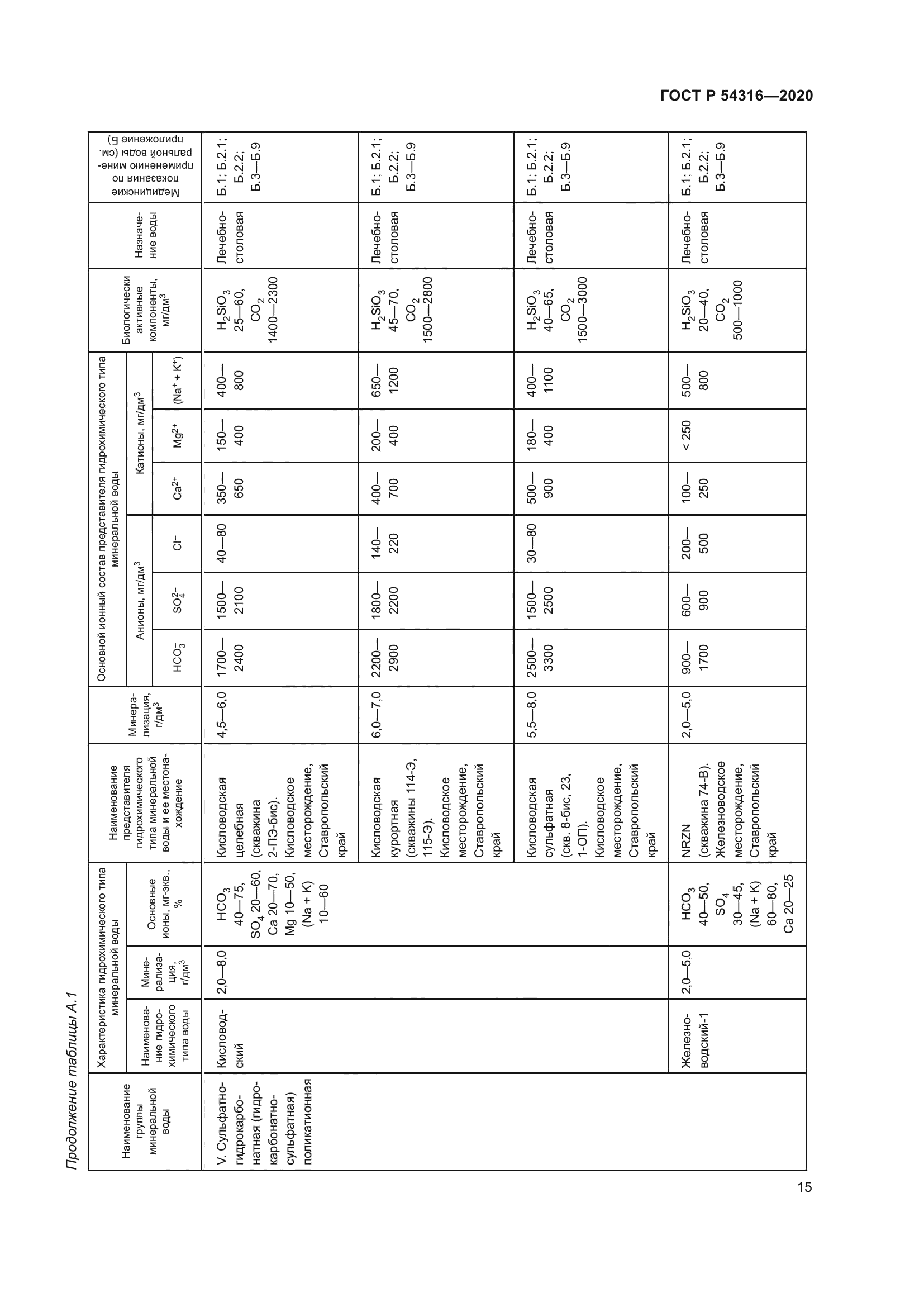 ГОСТ Р 54316-2020