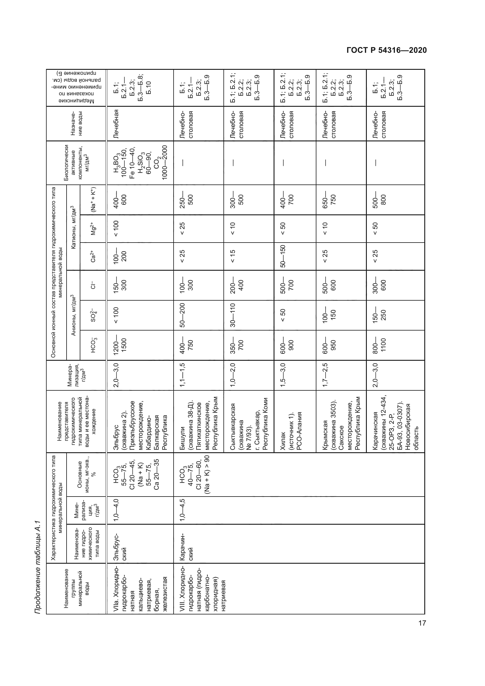 ГОСТ Р 54316-2020