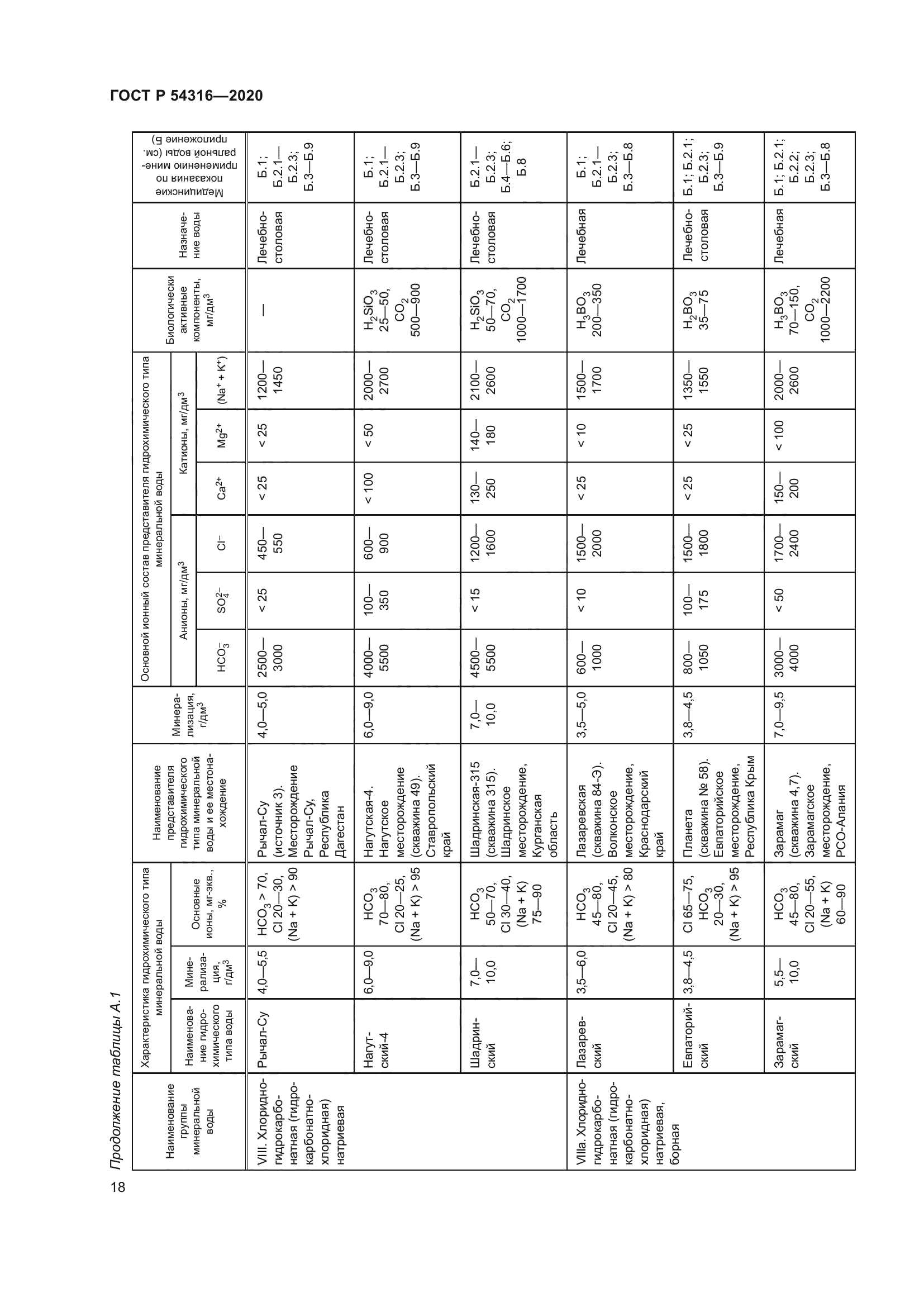 ГОСТ Р 54316-2020