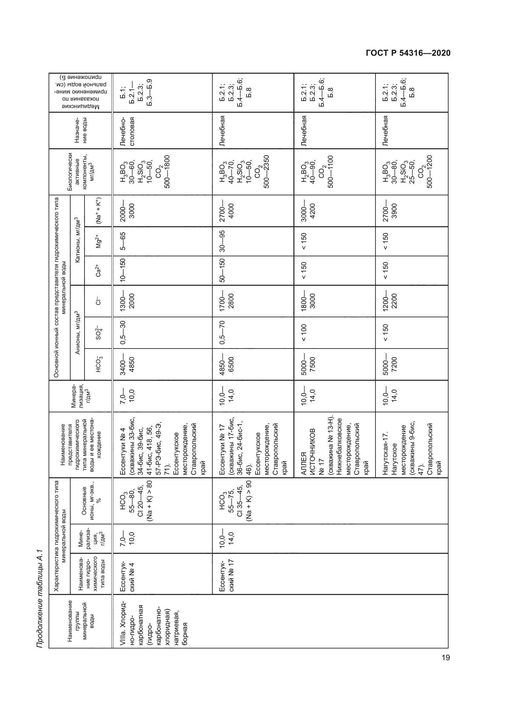 ГОСТ Р 54316-2020