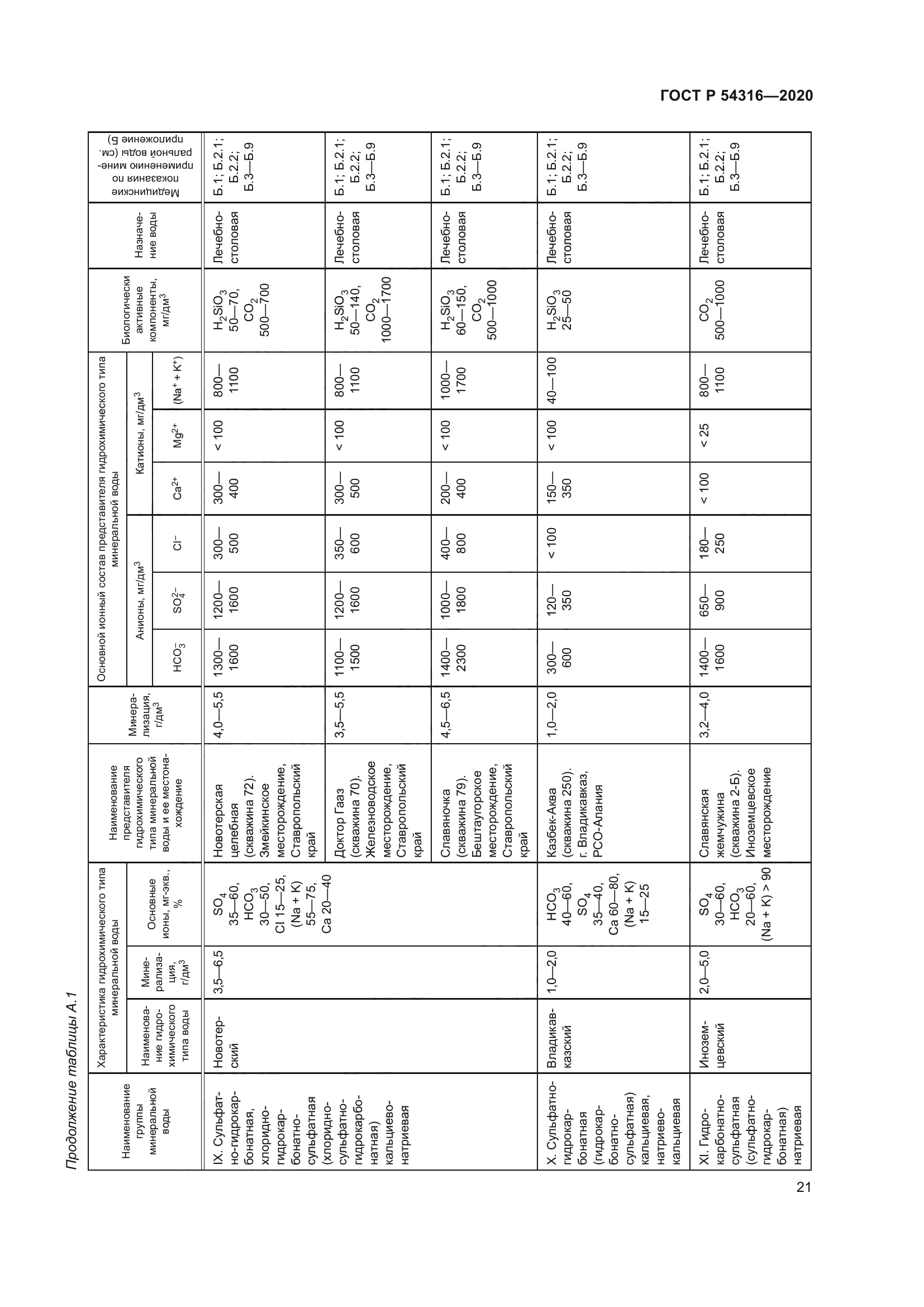 ГОСТ Р 54316-2020