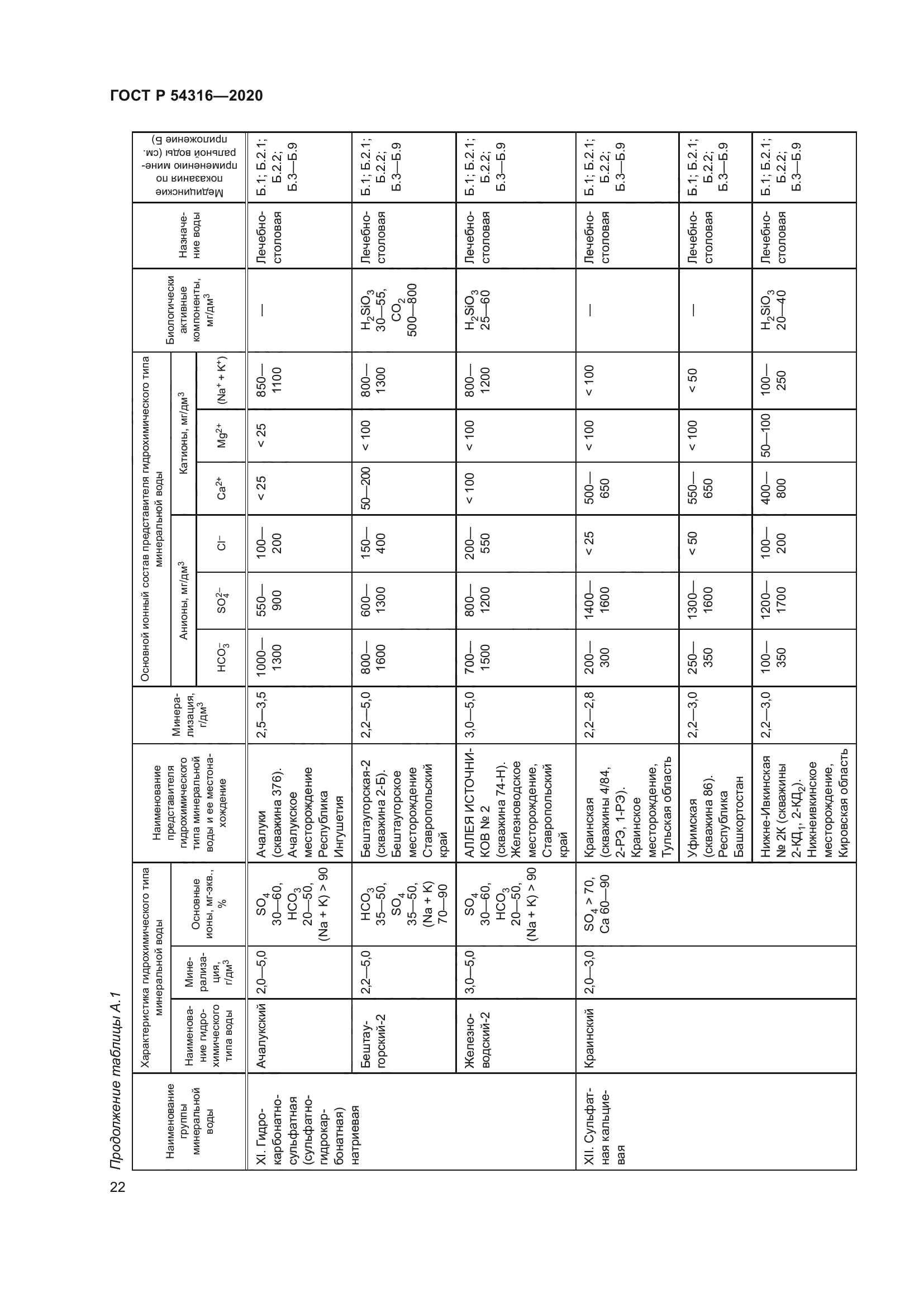 ГОСТ Р 54316-2020