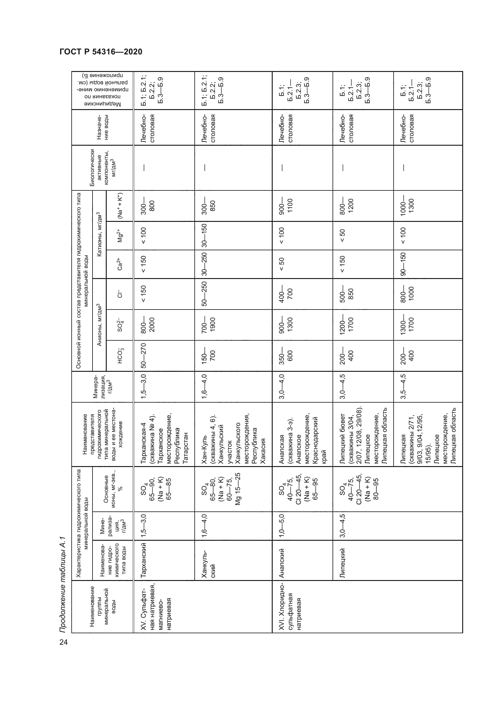 ГОСТ Р 54316-2020