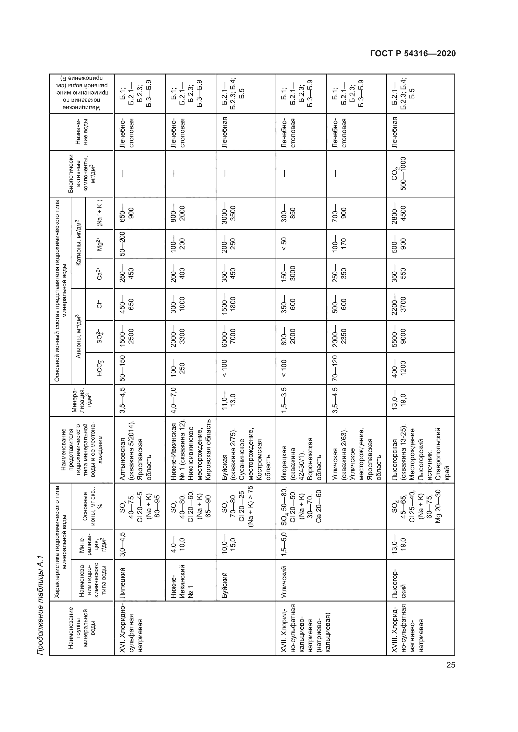 ГОСТ Р 54316-2020