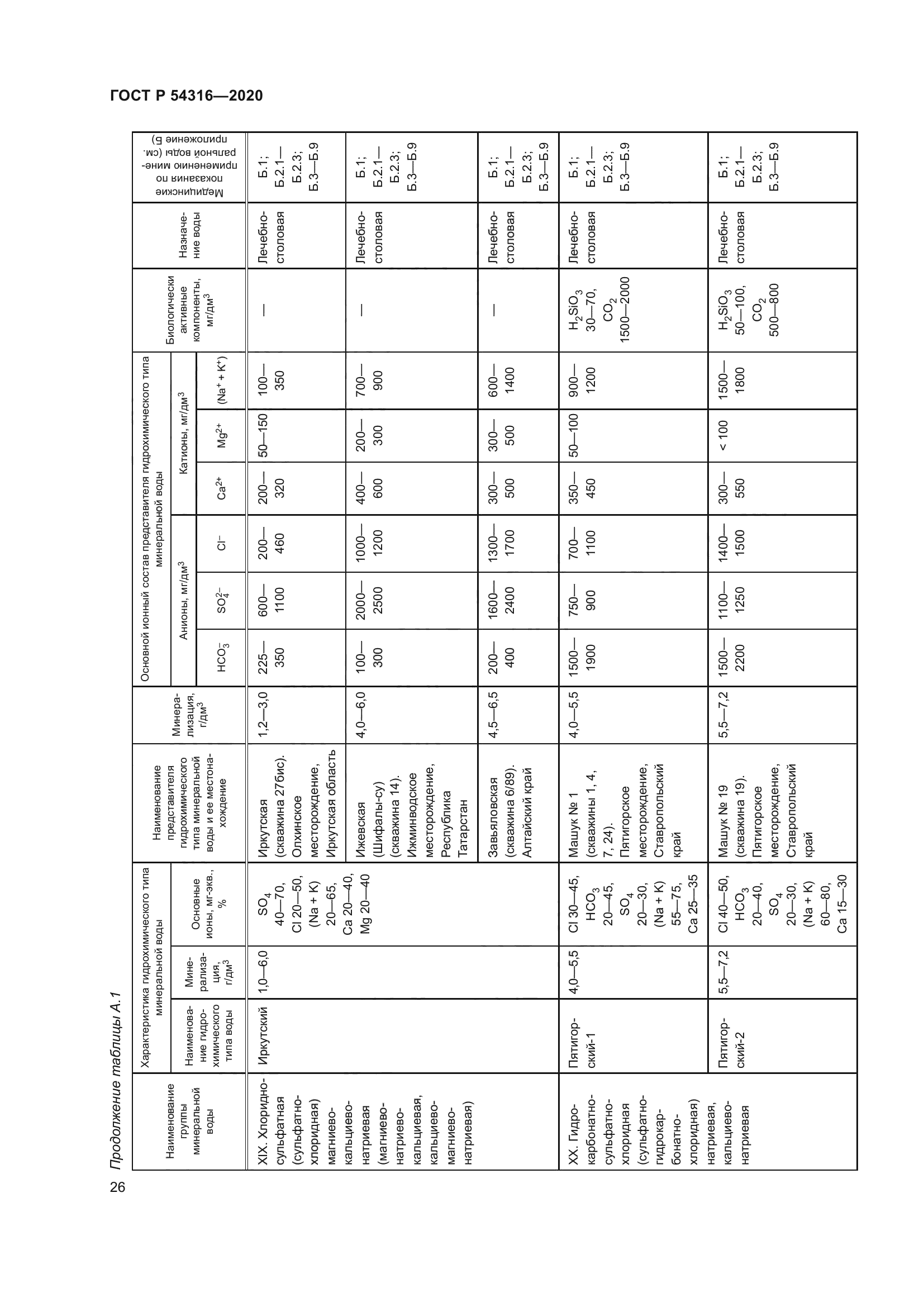 ГОСТ Р 54316-2020