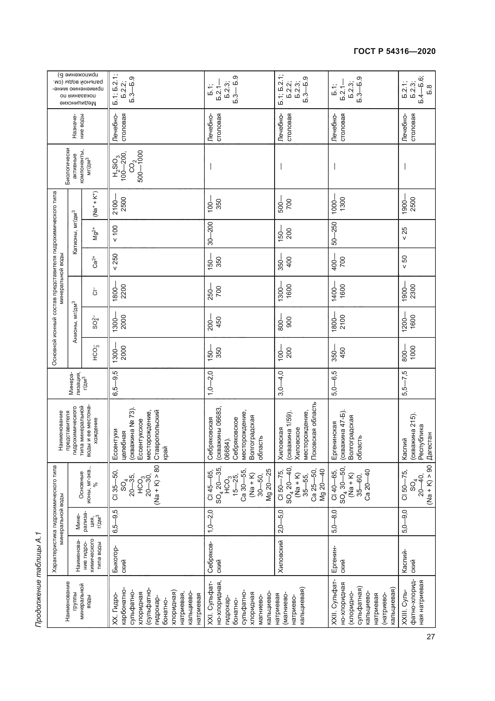 ГОСТ Р 54316-2020