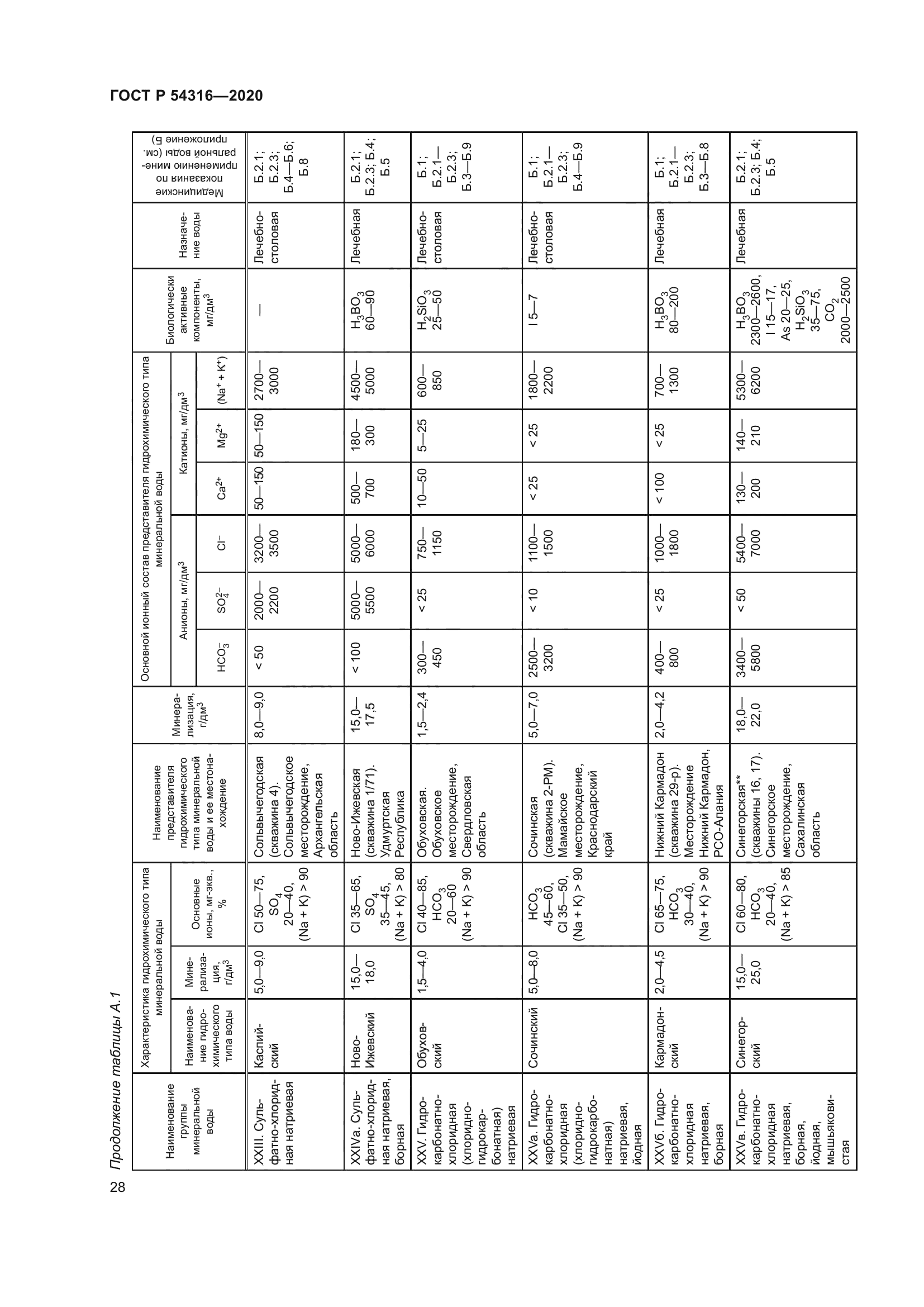 ГОСТ Р 54316-2020