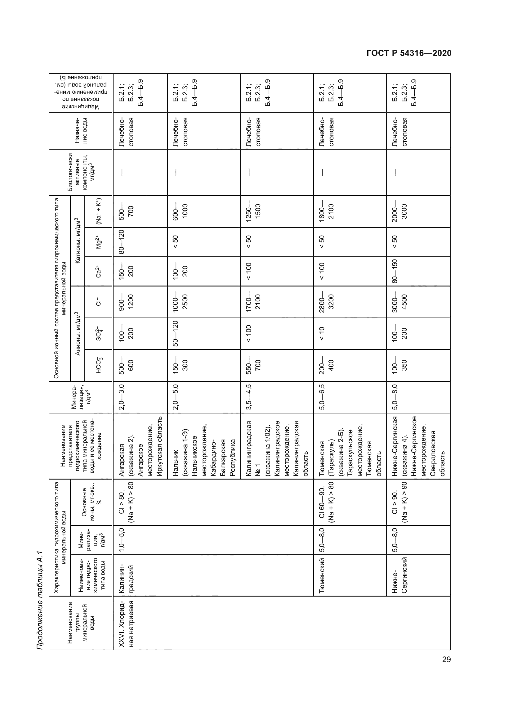 ГОСТ Р 54316-2020