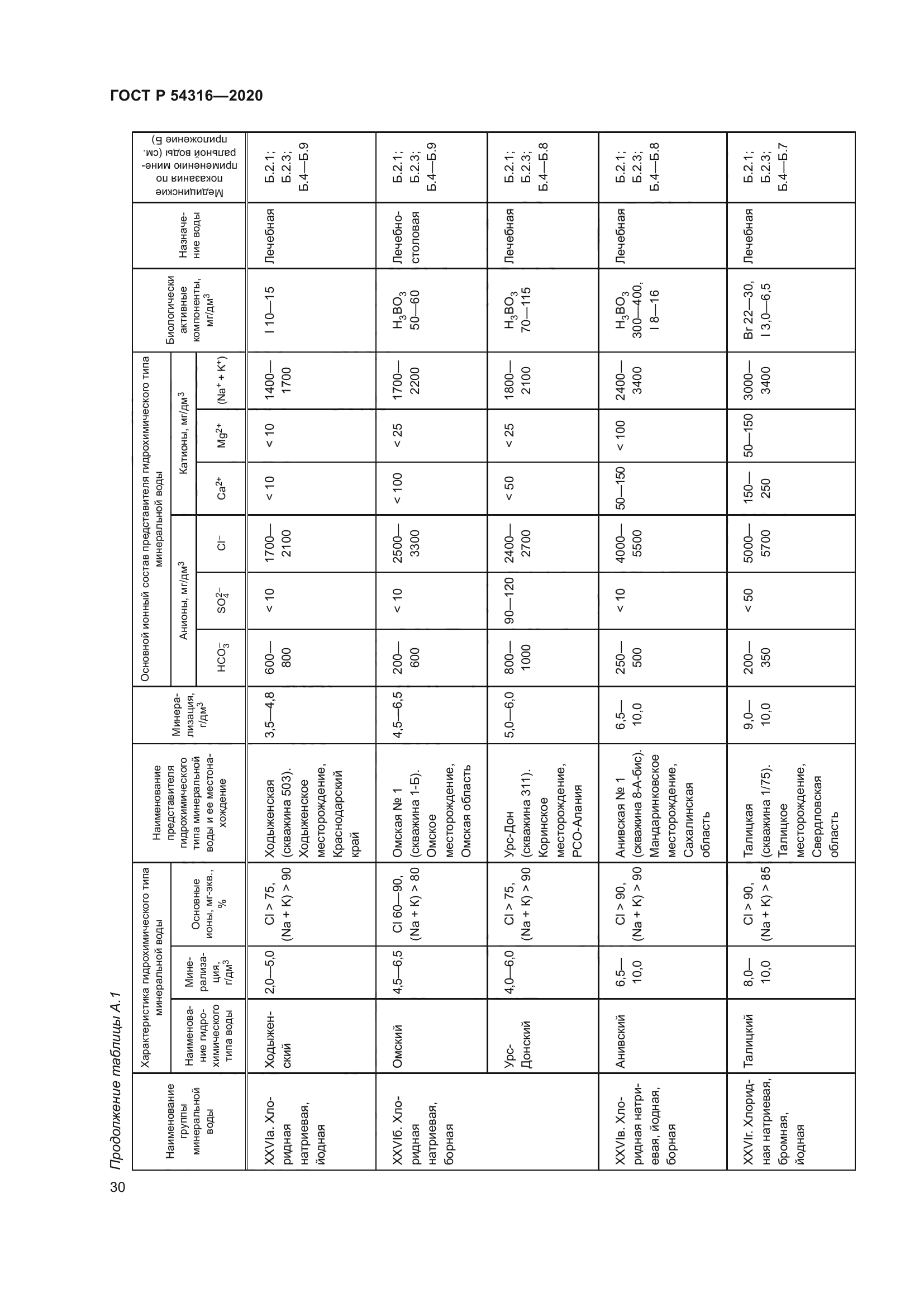 ГОСТ Р 54316-2020