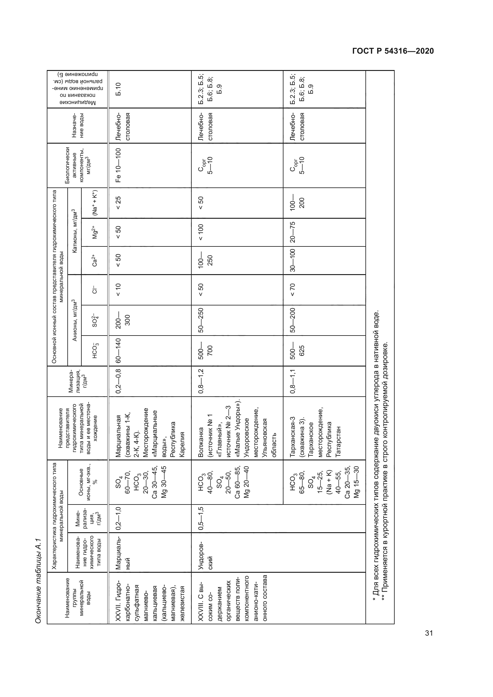 ГОСТ Р 54316-2020
