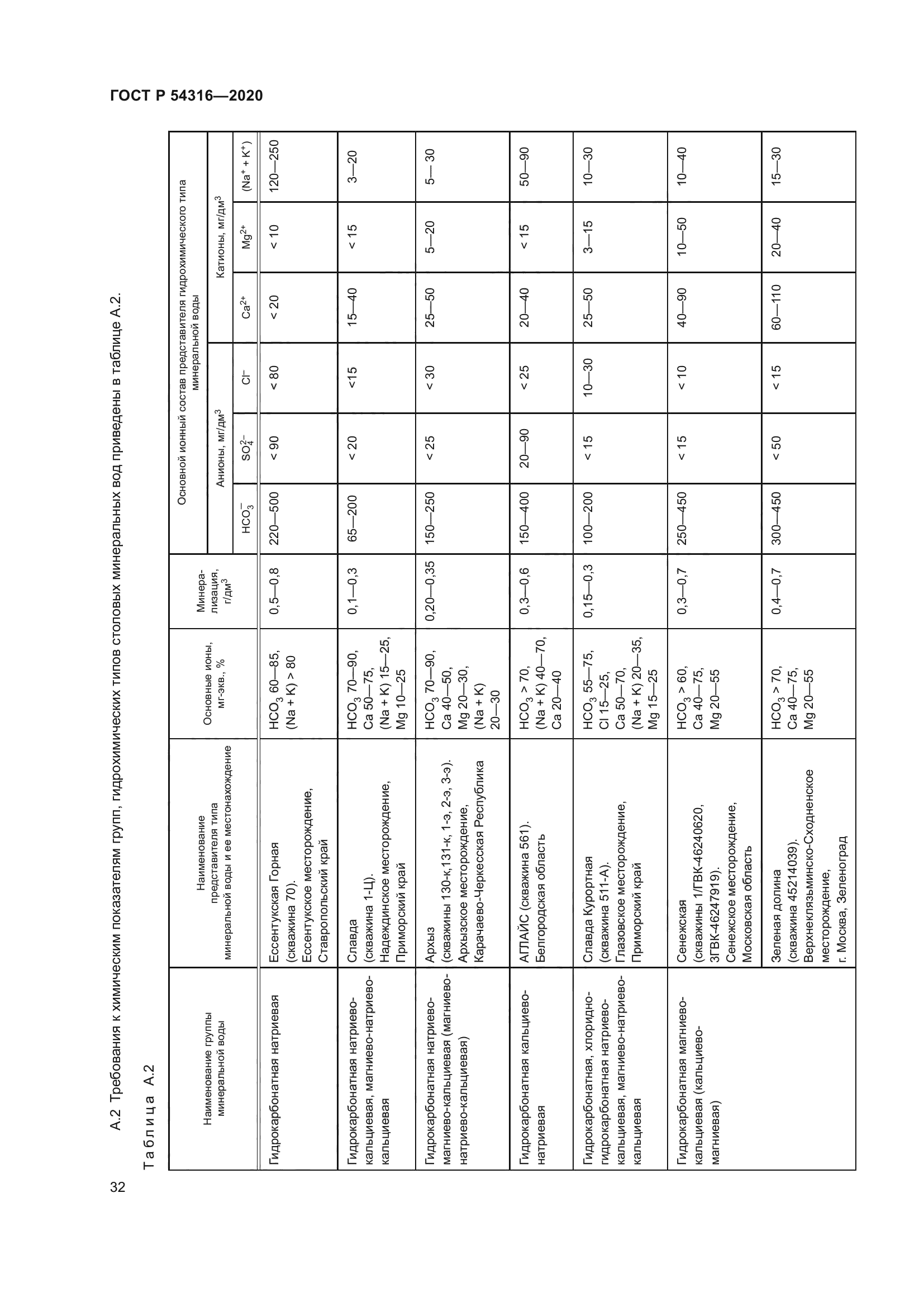 ГОСТ Р 54316-2020