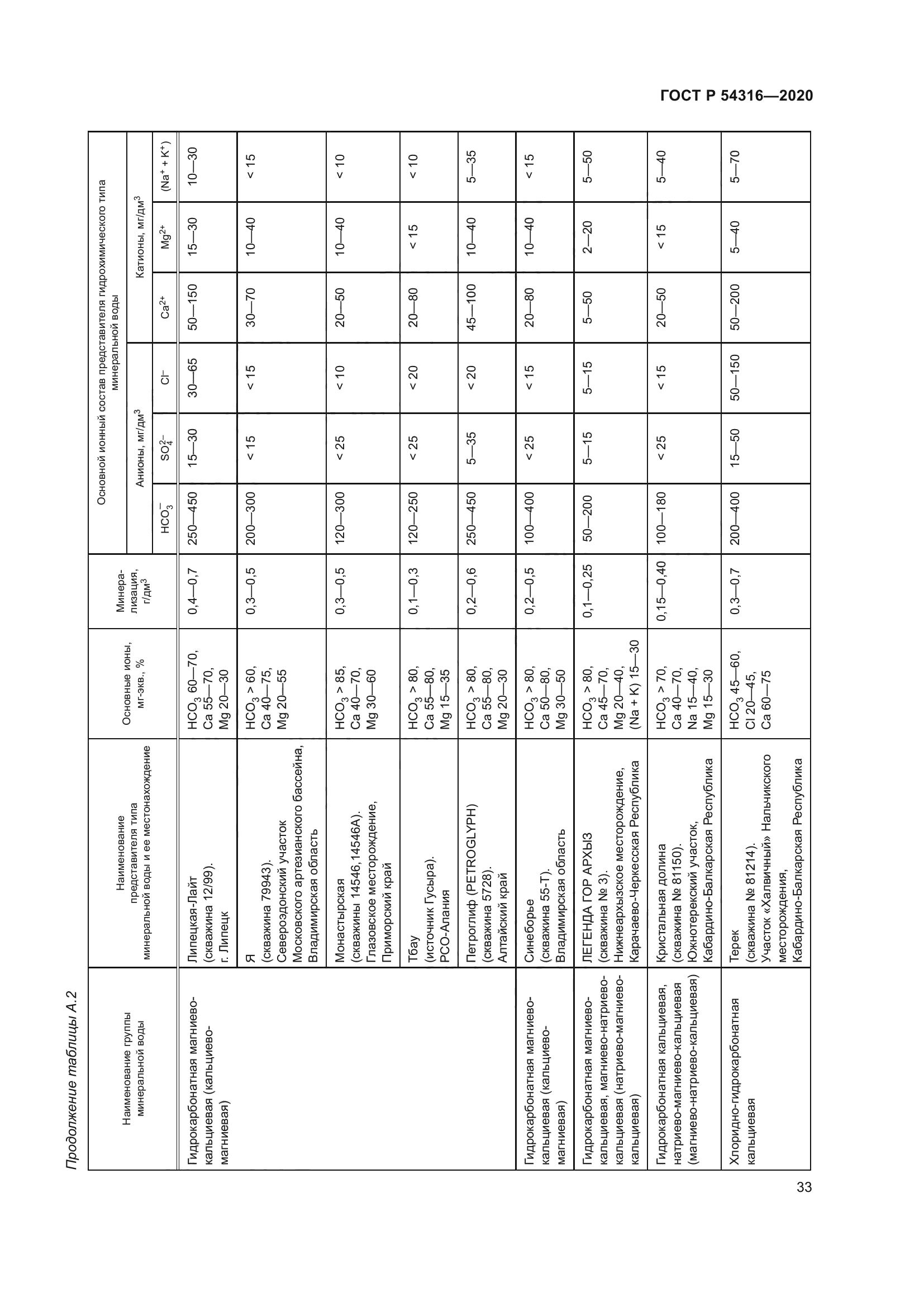 ГОСТ Р 54316-2020