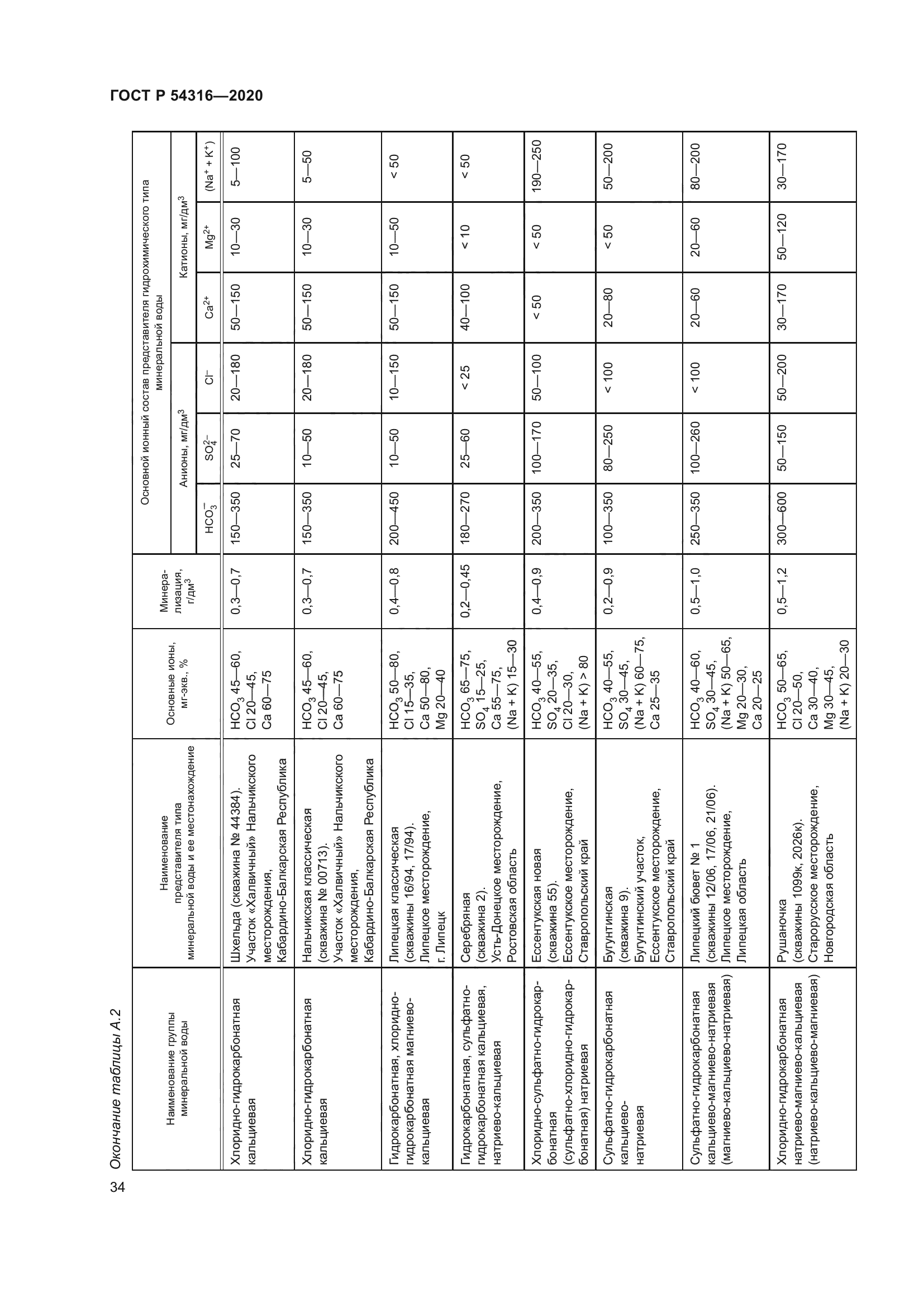 ГОСТ Р 54316-2020