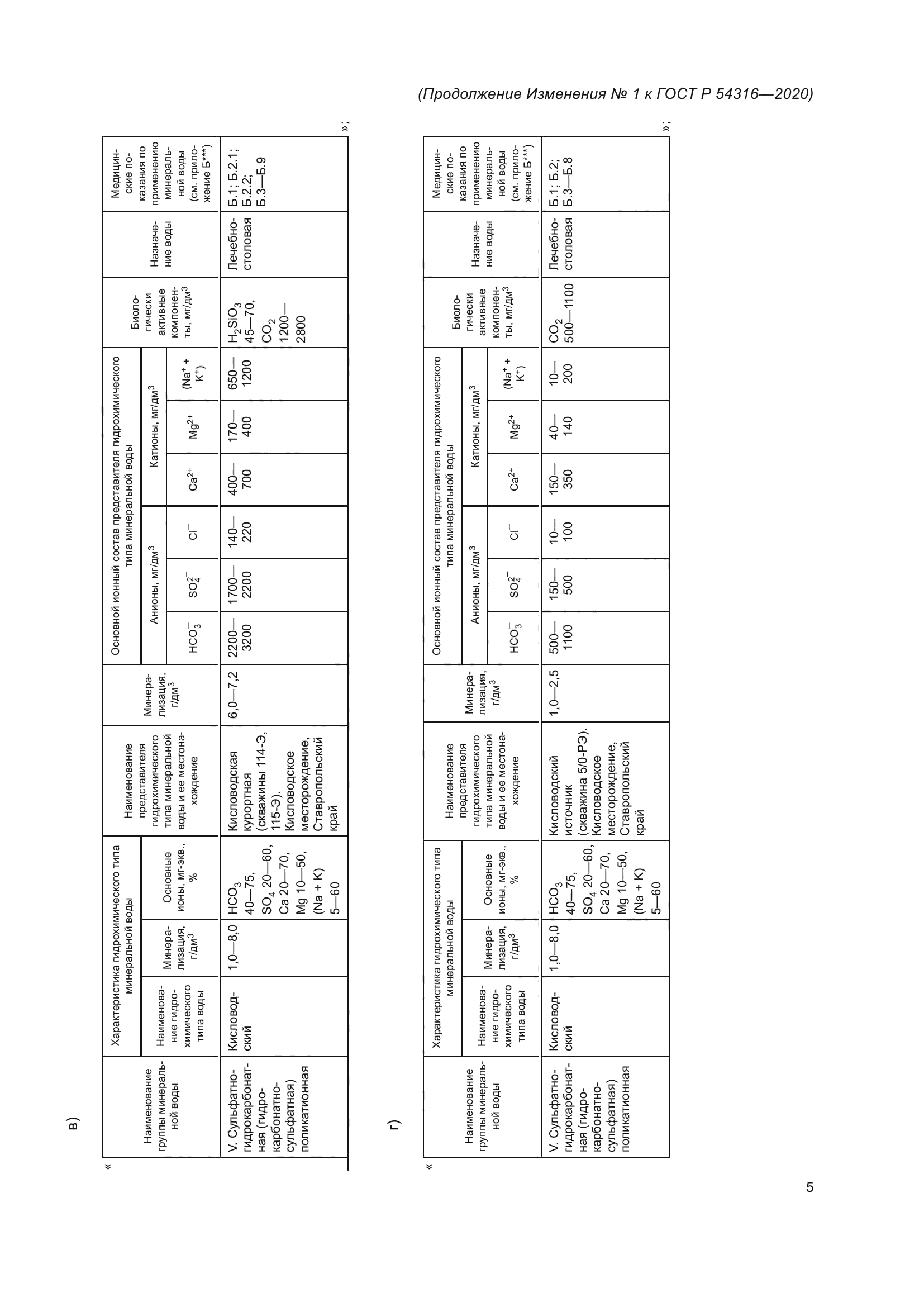 ГОСТ Р 54316-2020