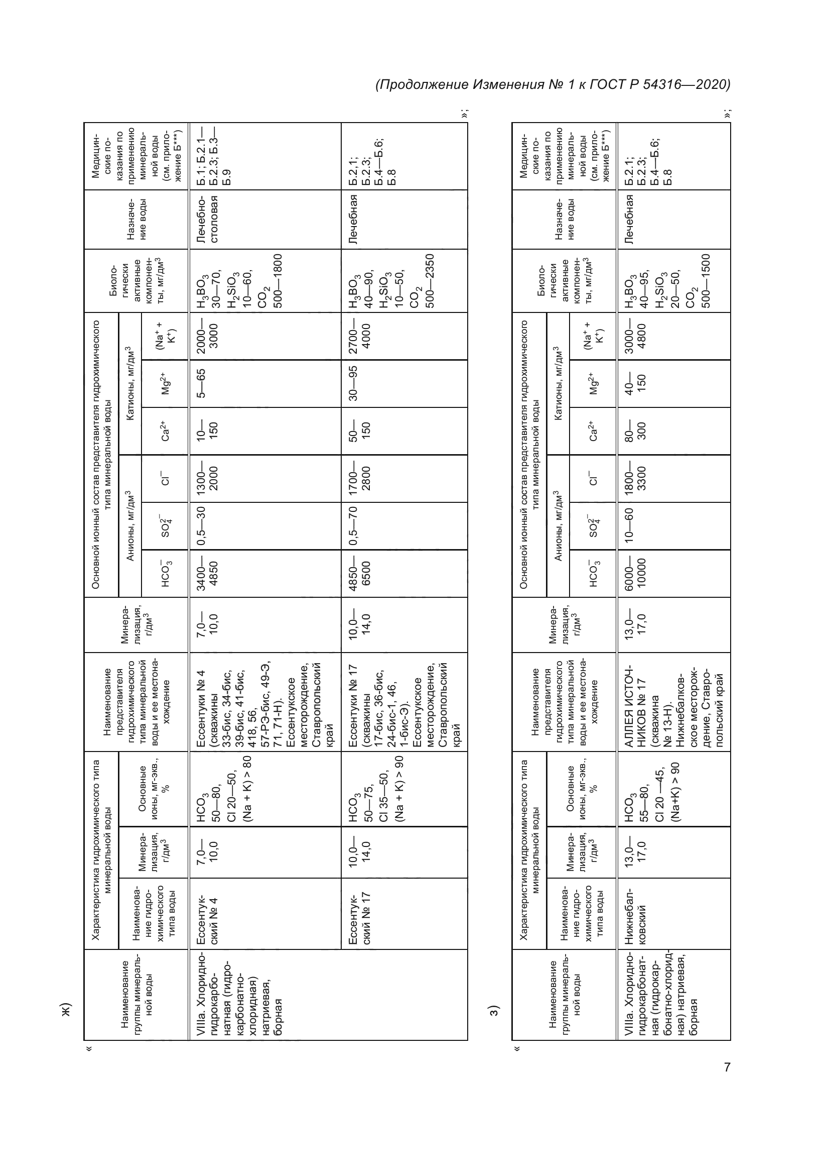 ГОСТ Р 54316-2020