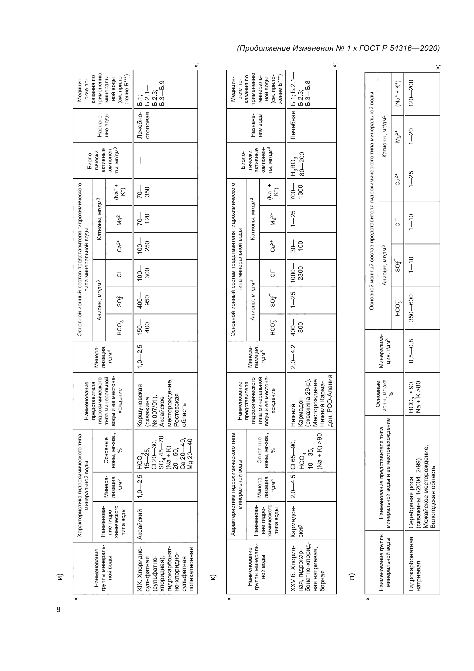 ГОСТ Р 54316-2020