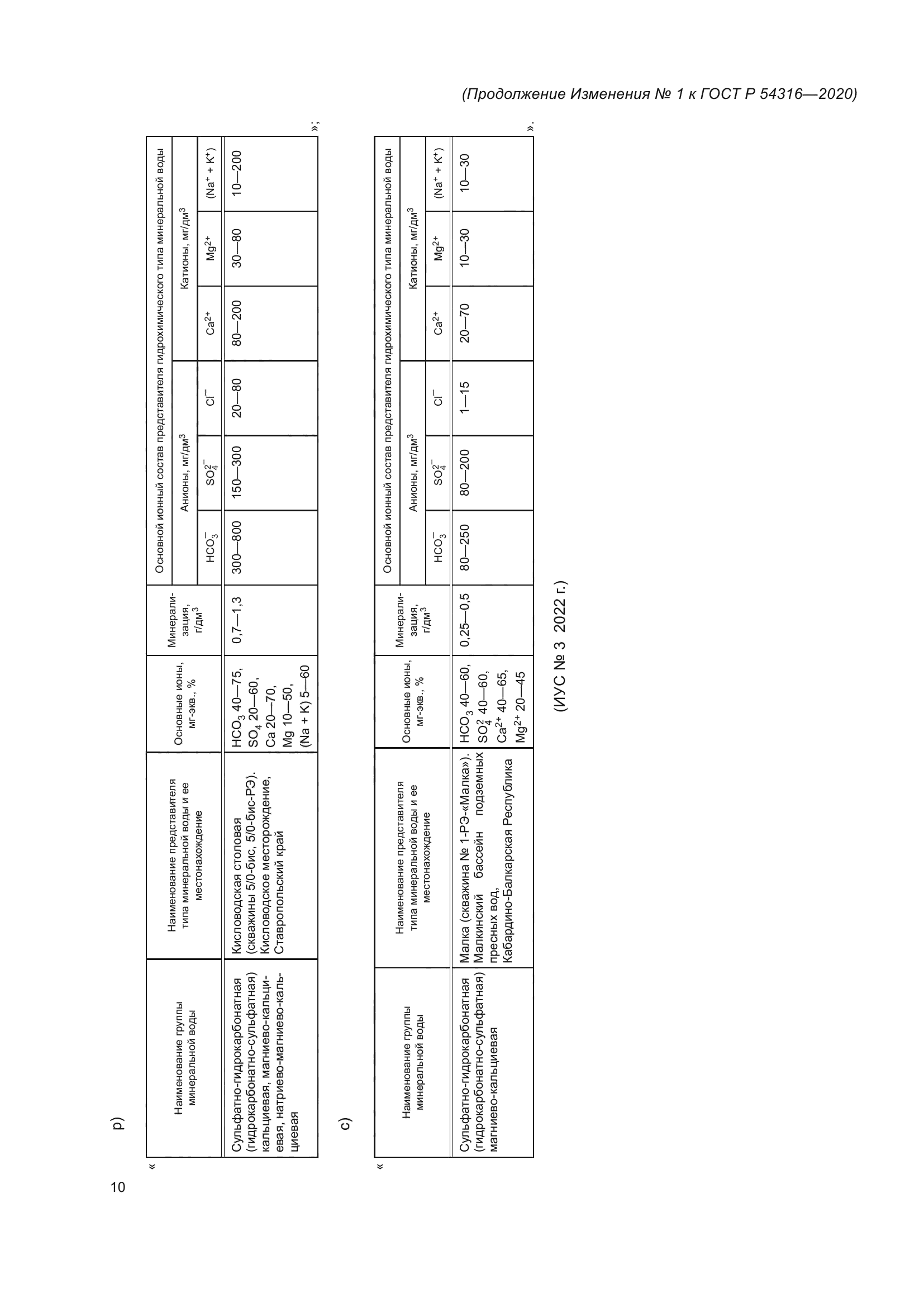 ГОСТ Р 54316-2020