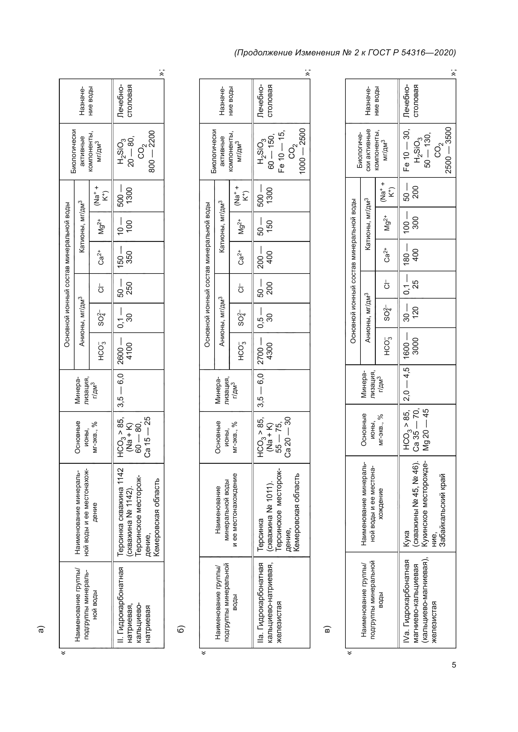 ГОСТ Р 54316-2020