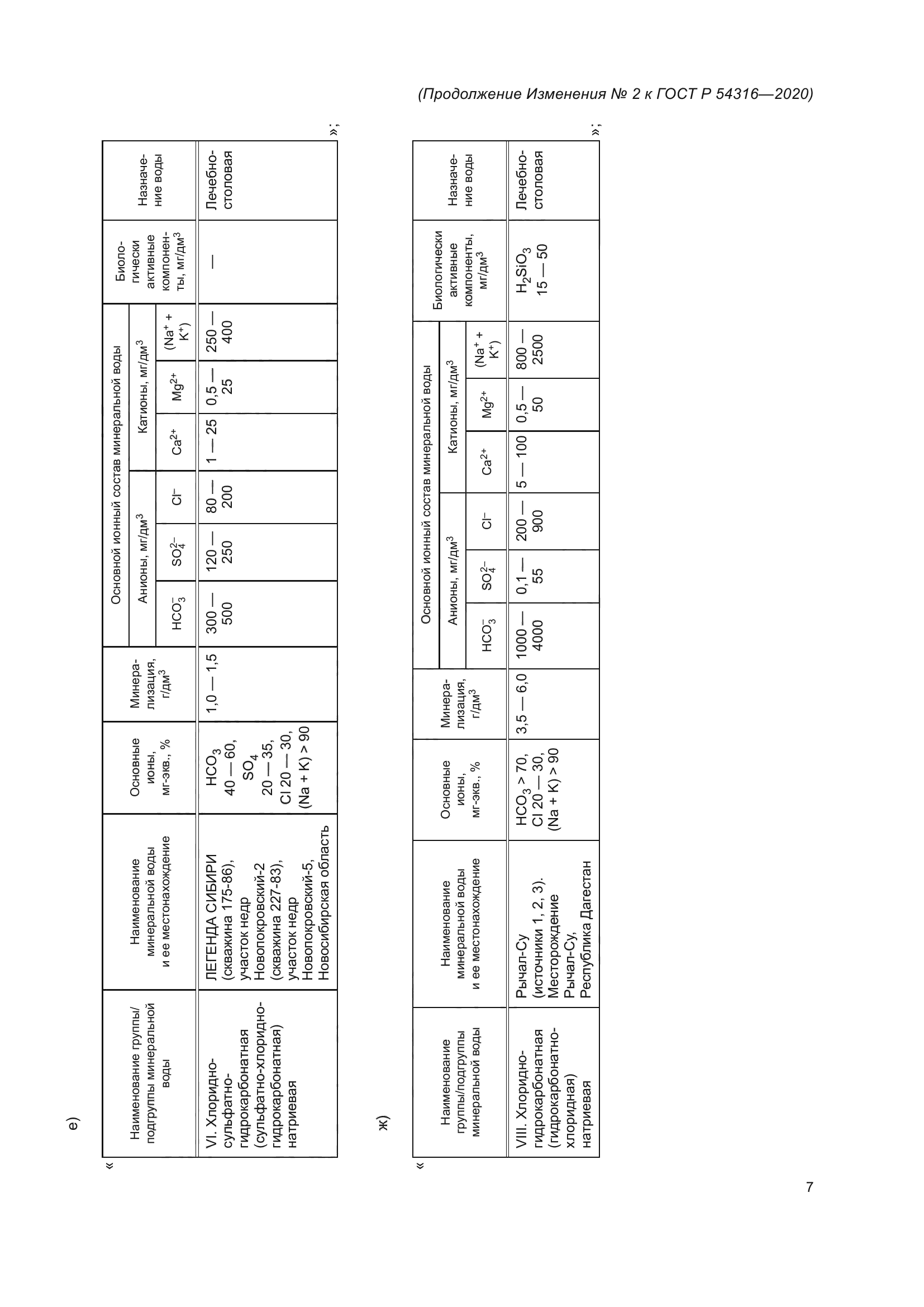 ГОСТ Р 54316-2020