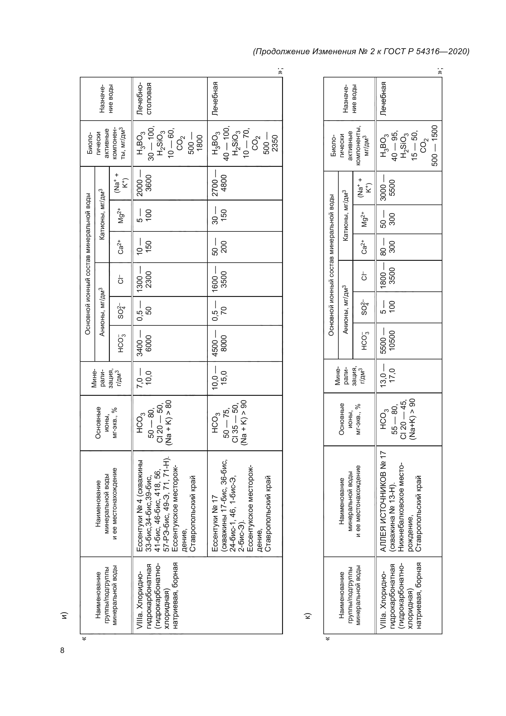 ГОСТ Р 54316-2020