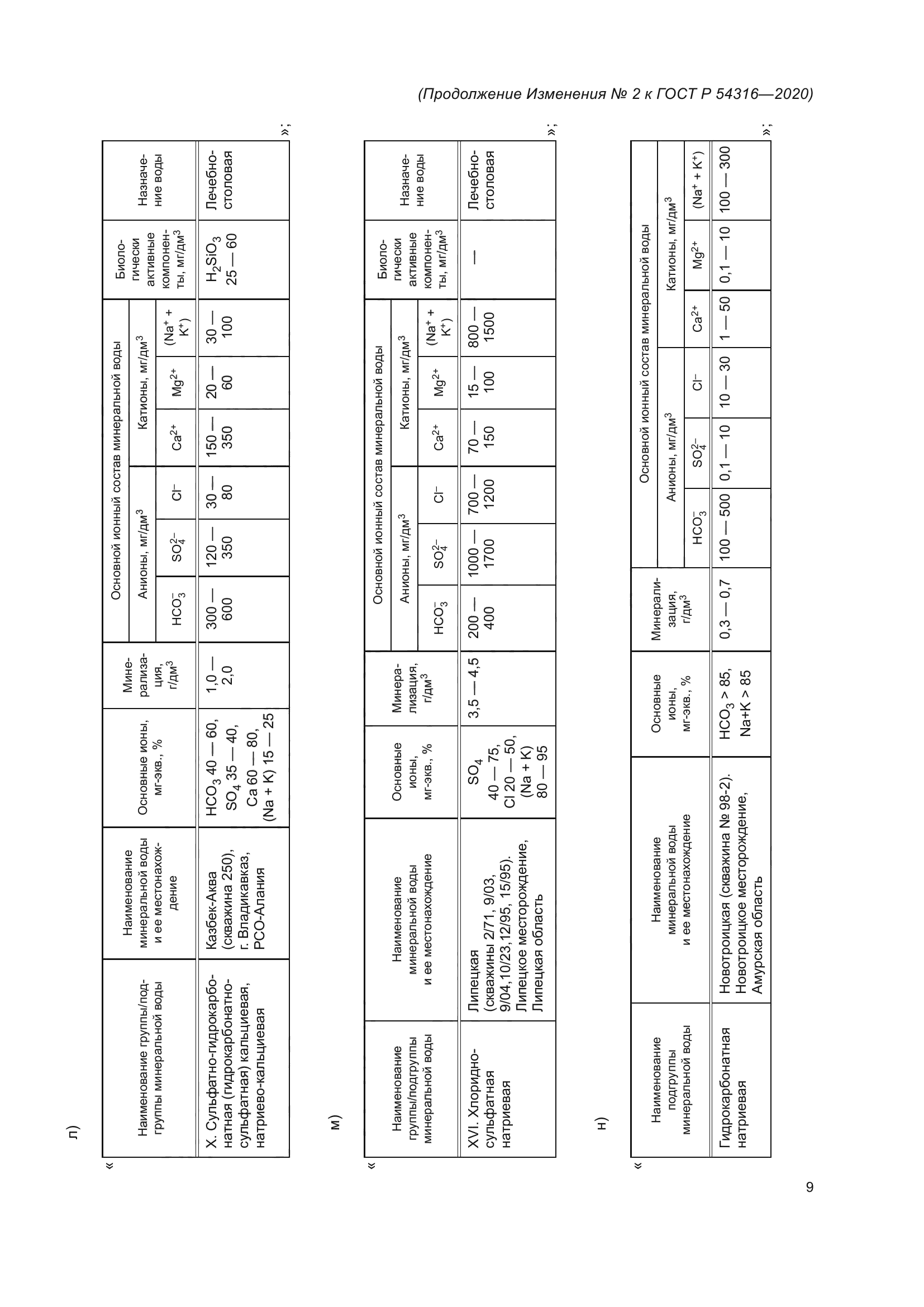 ГОСТ Р 54316-2020
