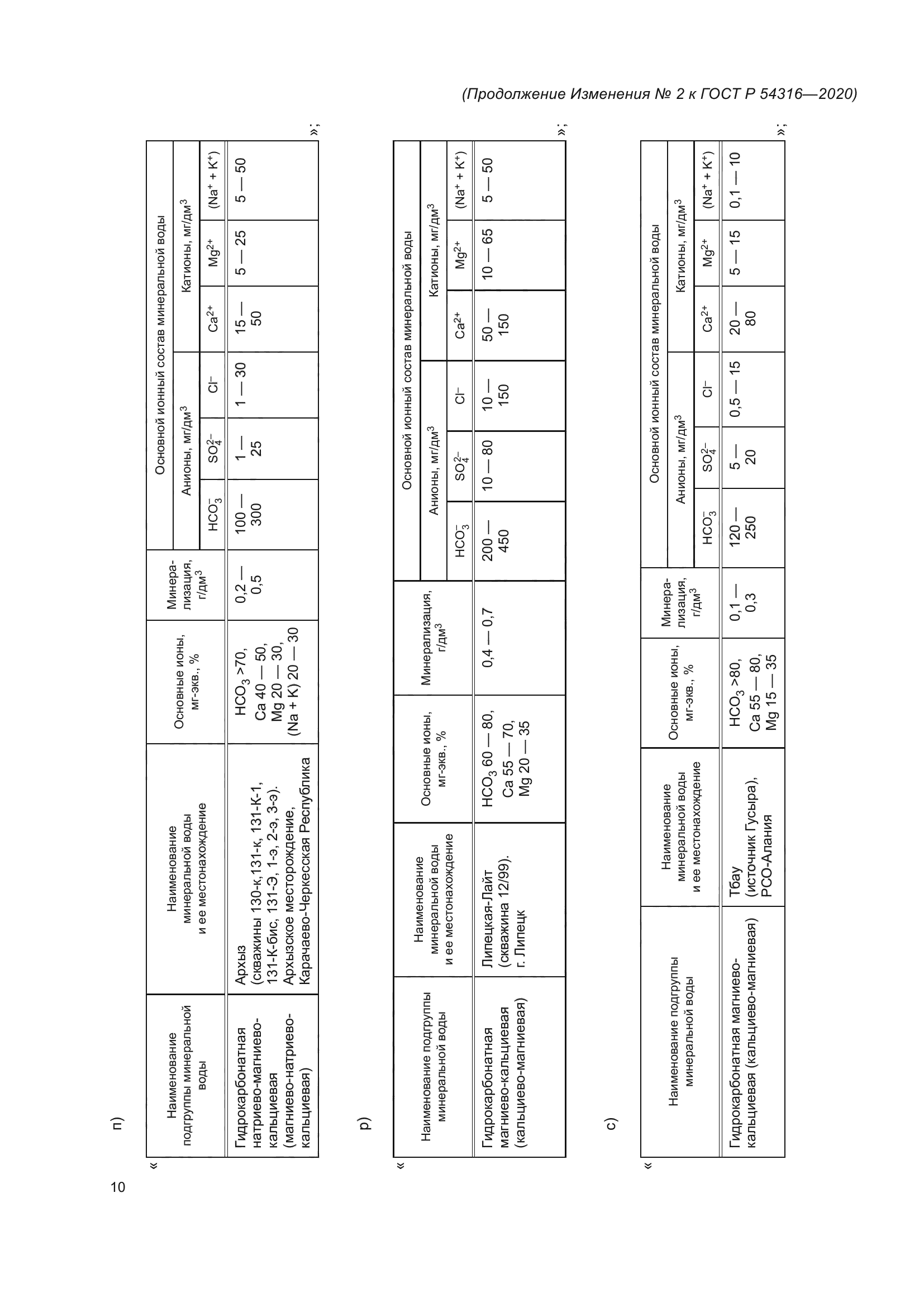 ГОСТ Р 54316-2020