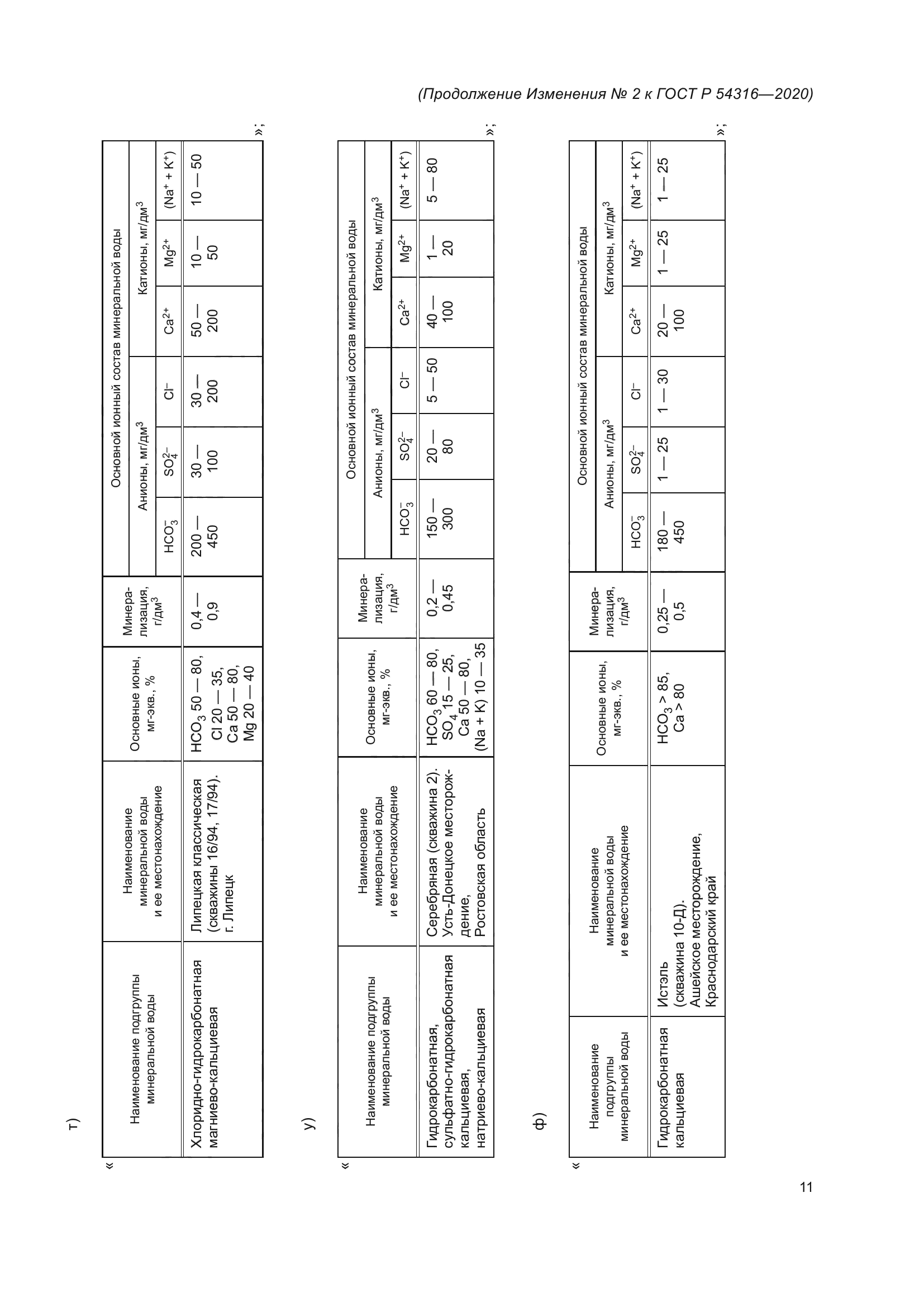 ГОСТ Р 54316-2020