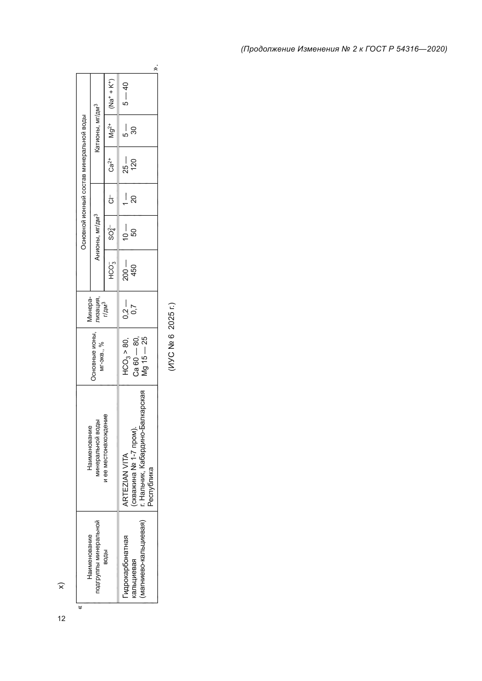 ГОСТ Р 54316-2020