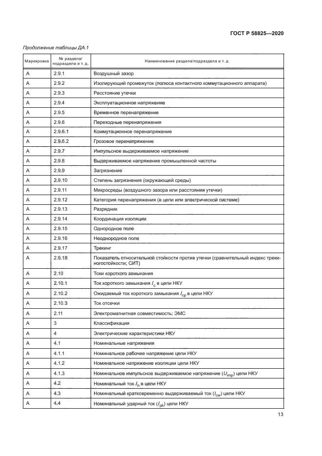 ГОСТ Р 58825-2020
