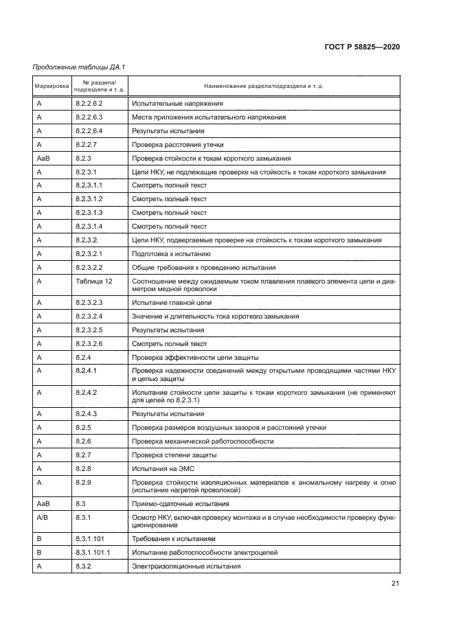 ГОСТ Р 58825-2020