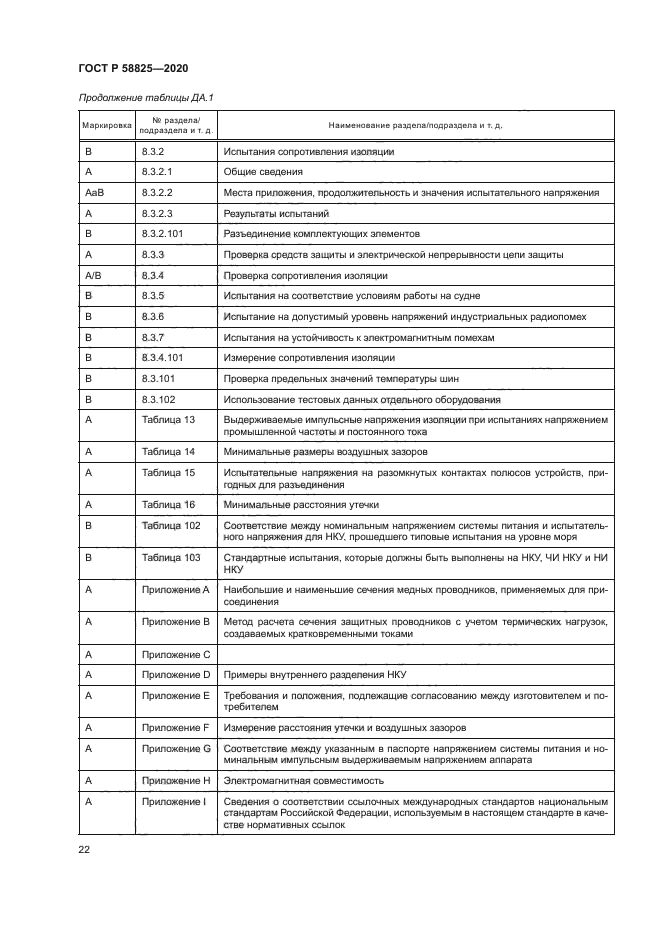 ГОСТ Р 58825-2020