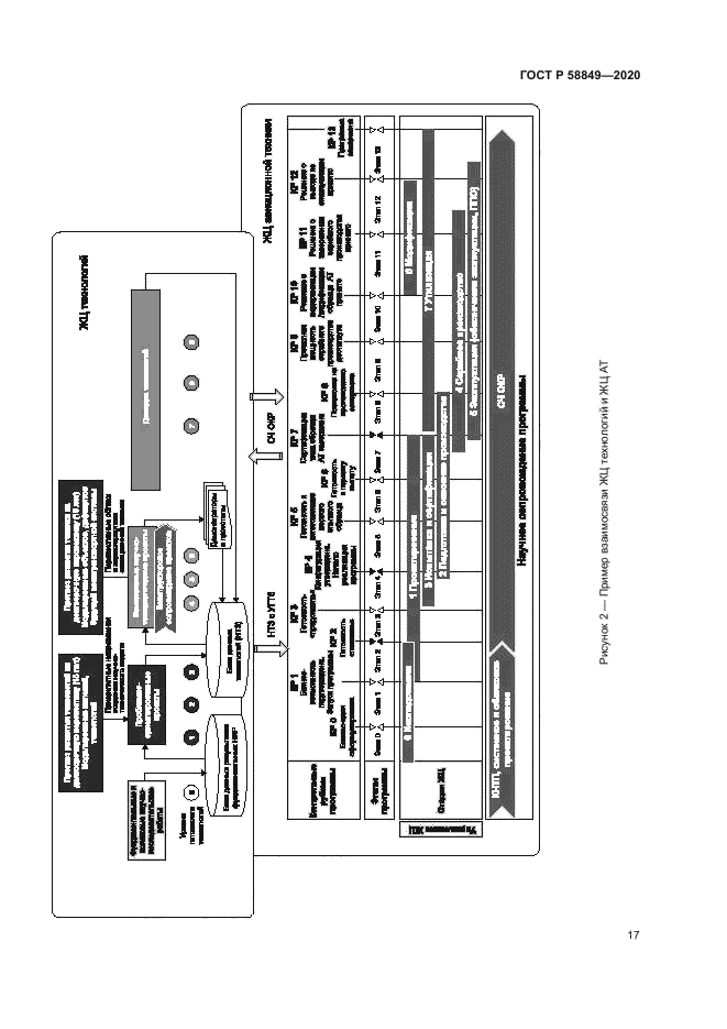 ГОСТ Р 58849-2020
