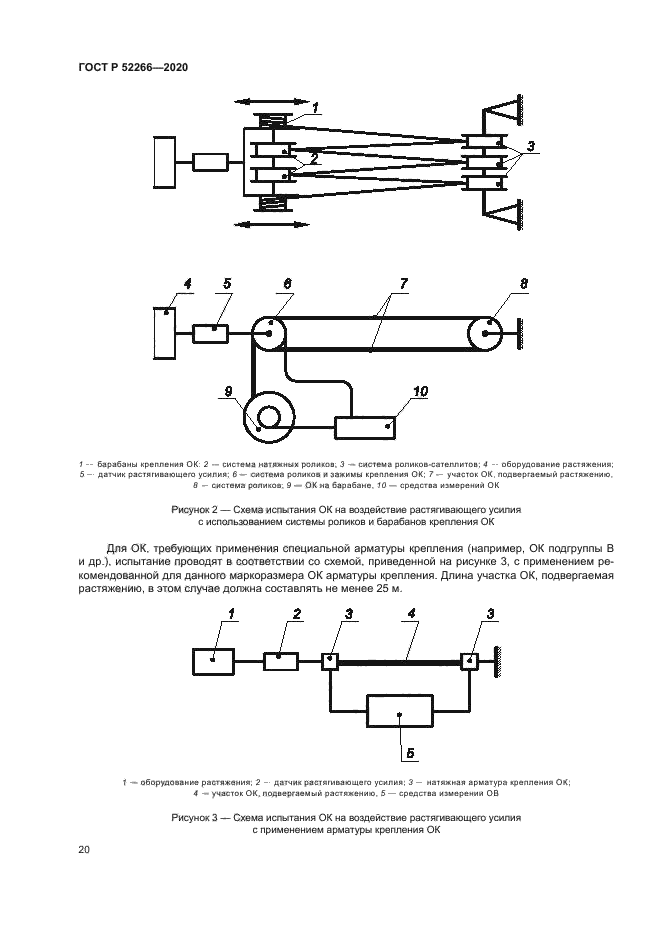 ГОСТ Р 52266-2020