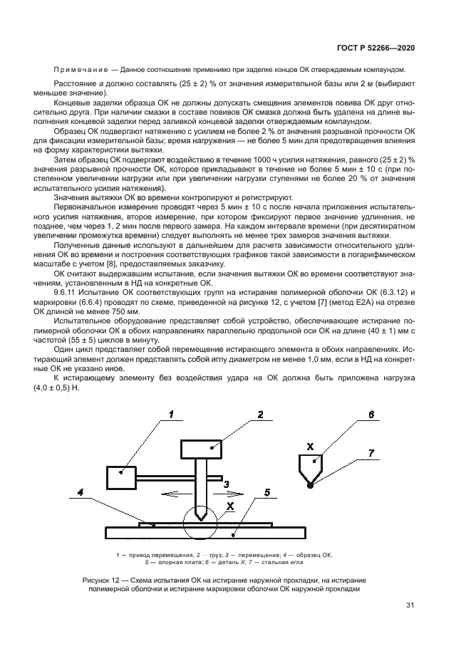 ГОСТ Р 52266-2020