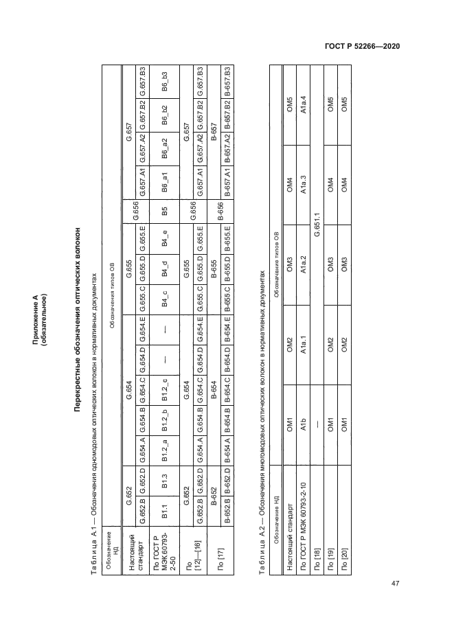 ГОСТ Р 52266-2020