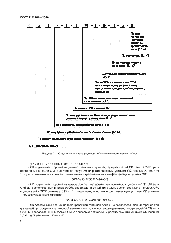 ГОСТ Р 52266-2020