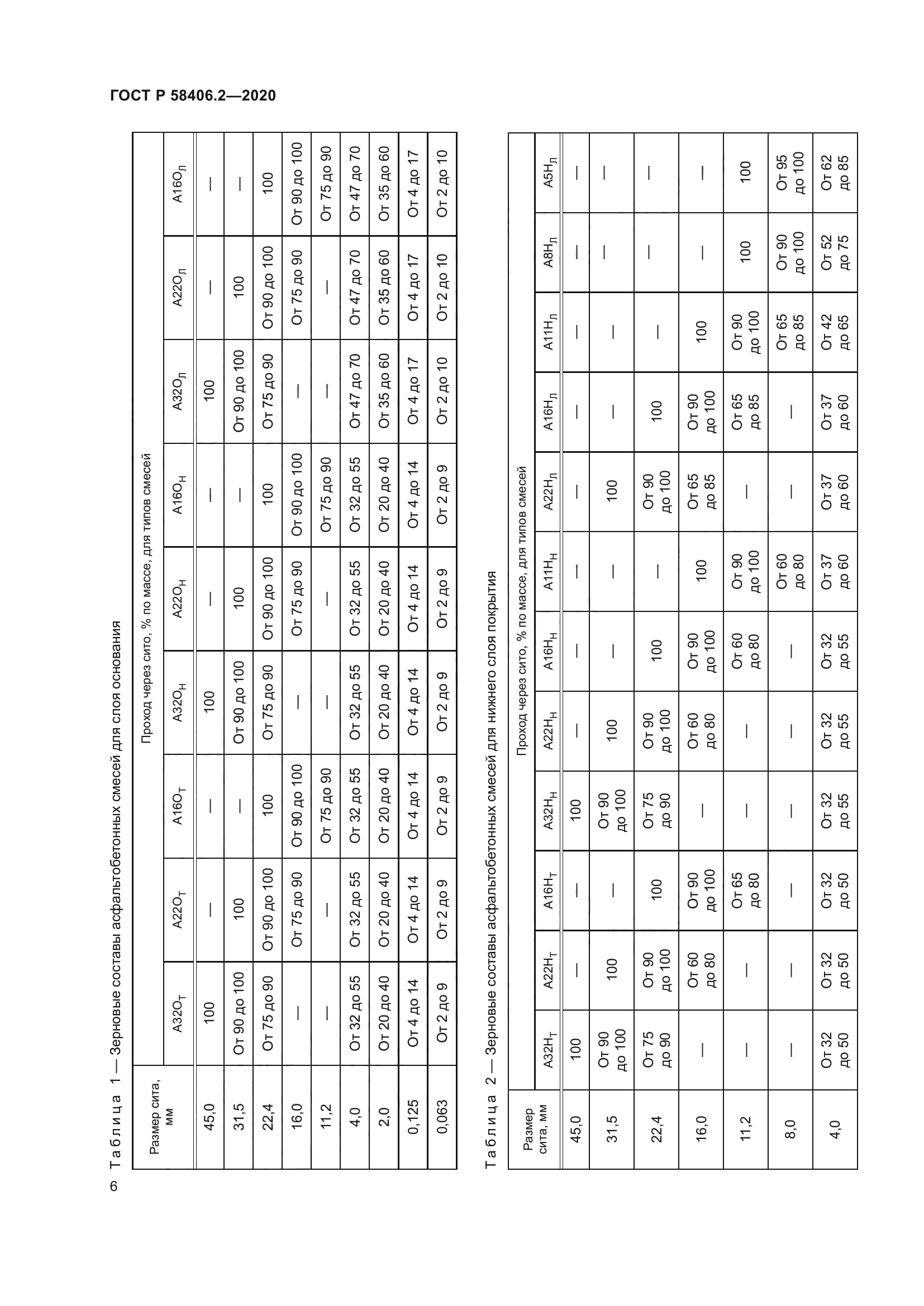 ГОСТ Р 58406.2-2020
