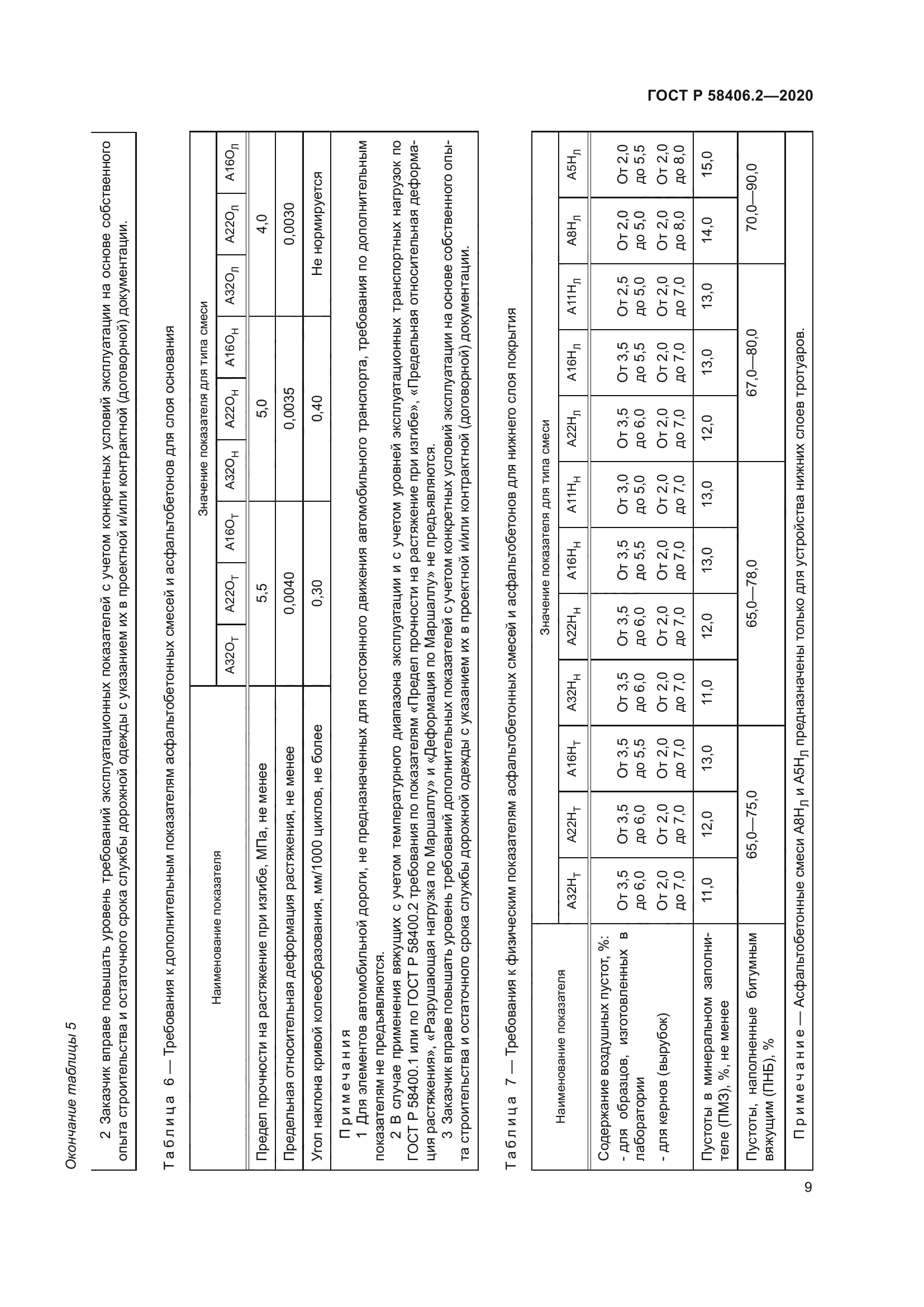 ГОСТ Р 58406.2-2020